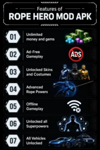 Features of Rope Hero Mod APK