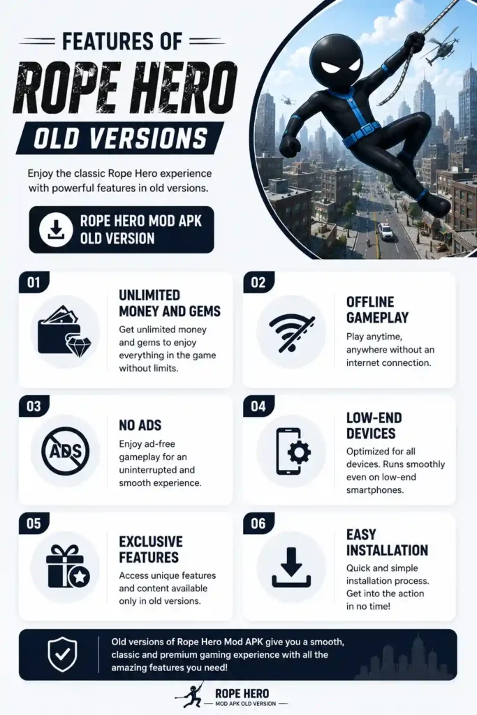 Mod Features of Rope Hero Vice Town Old Versions Mod Features of Rope Hero Vice Town Old Versions